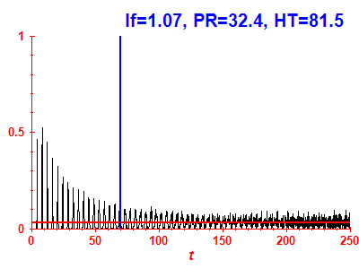 Survival probability